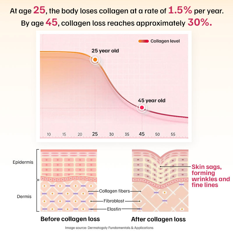 The Skin Plan - Helps Reduce Wrinkles